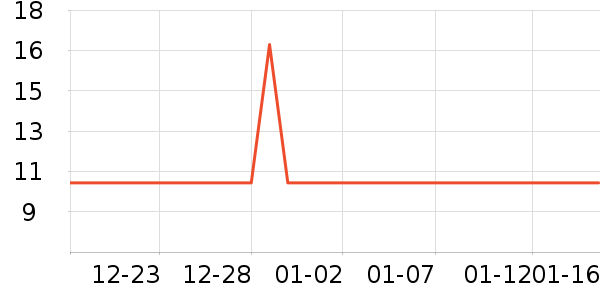 �Ź�����������ʷ�۸�