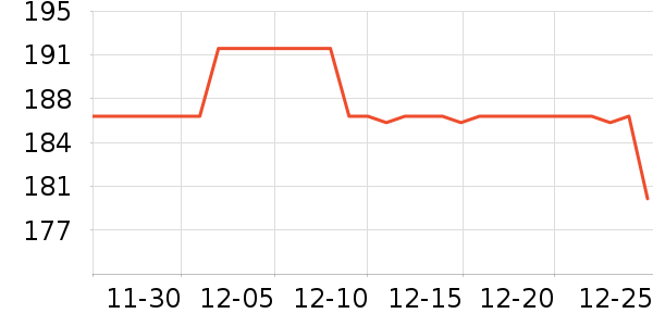 OECEȹ����ʷ�۸�
