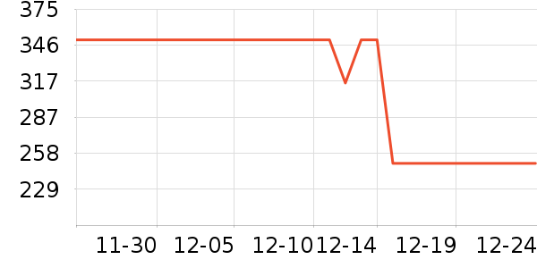 �Ͽ�ٯ��Զ��/ҹ����/�����۾���ʷ�۸�