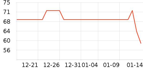 ζȫ������ʷ�۸�