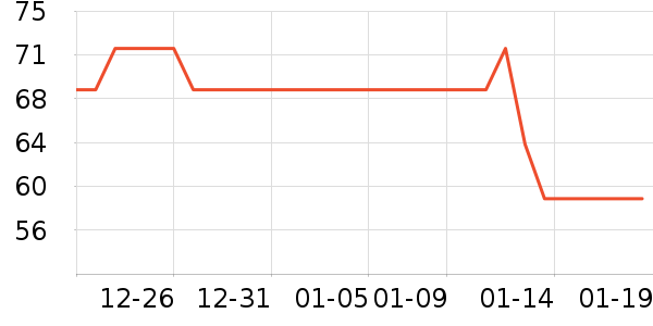 ζȫ������ʷ�۸�