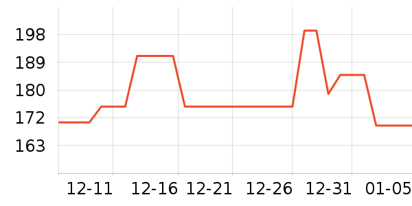 ��װ/ѧ���Ʒ�/�����Ʒ���ʷ�۸�