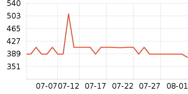 ·���������Ѿ���ʷ�۸�