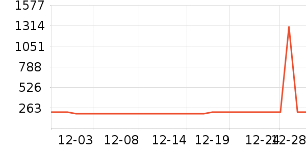 ������ͷ��ʷ�۸�