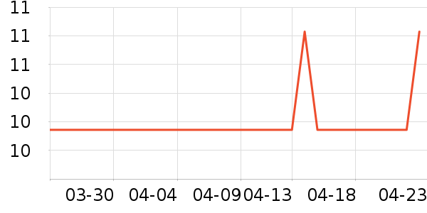 �߶ȿռ���������ʷ�۸�