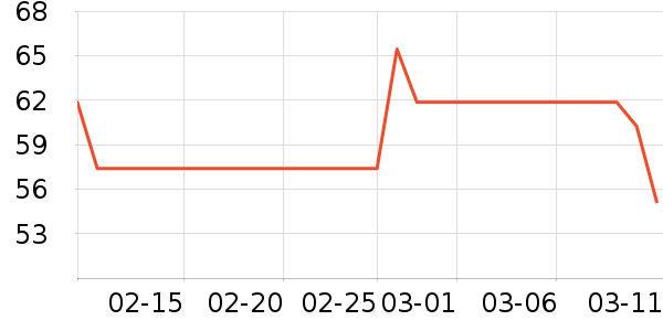 ����ϳ���Ӫ��������ʷ�۸�