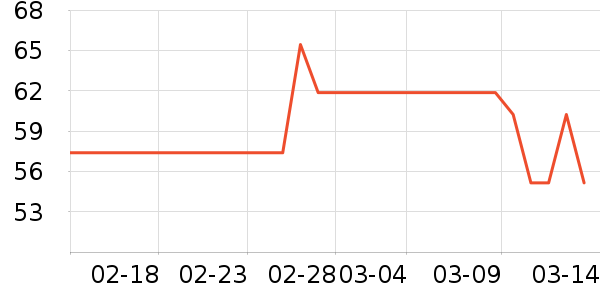 ����ϳ���Ӫ��������ʷ�۸�