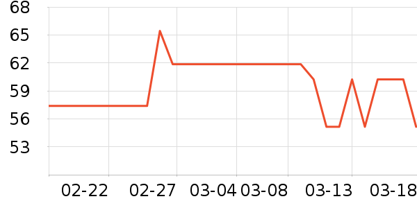 ����ϳ���Ӫ��������ʷ�۸�