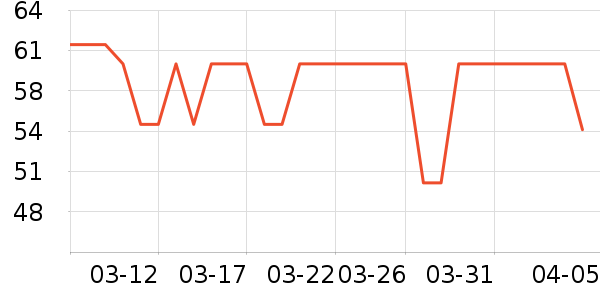 ����ϳ���Ӫ��������ʷ�۸�