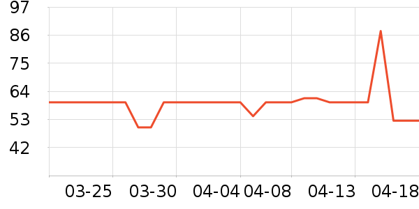 ����ϳ���Ӫ��������ʷ�۸�