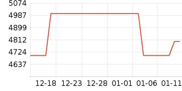 ThinkPad�ʼǱ�������ʷ�۸�