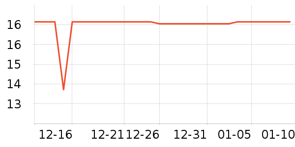 Ӣ������/������ʷ�۸�