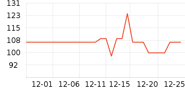 ��������������ά����ʷ�۸�