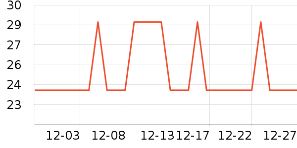 �Ź�������ʷ�۸�