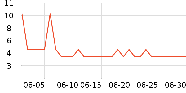 Ұ���³���������ʷ�۸�