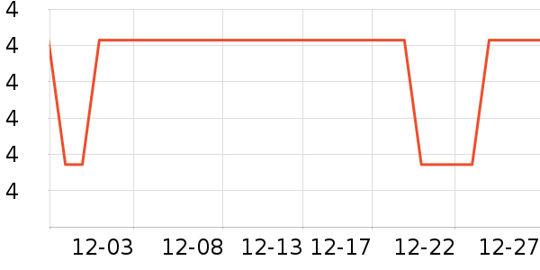 Ұ���³���������ʷ�۸�