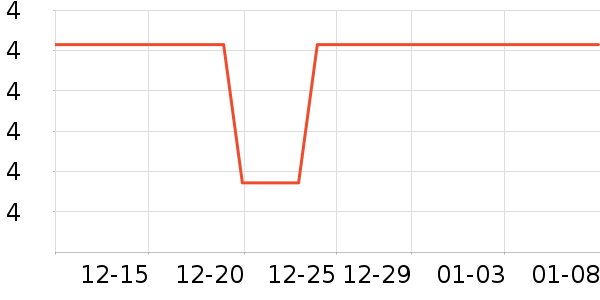 Ұ���³���������ʷ�۸�