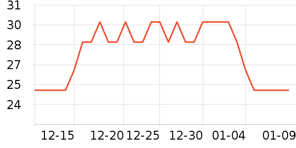 Protefix������ʷ�۸�