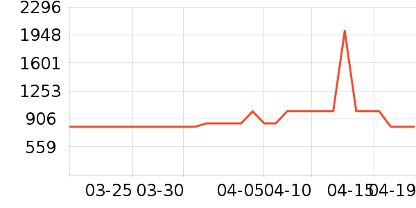 ������Ʒ���� ��ʷ�۸�