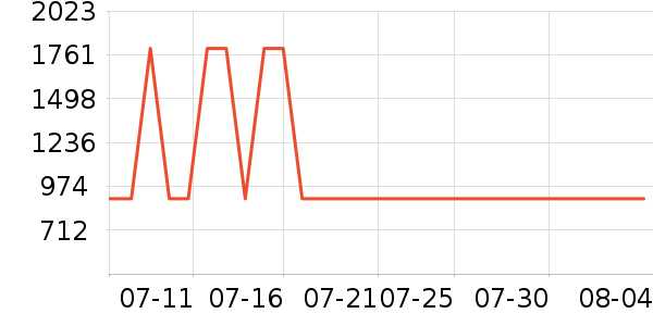 ������Ʒ���� ��ʷ�۸�