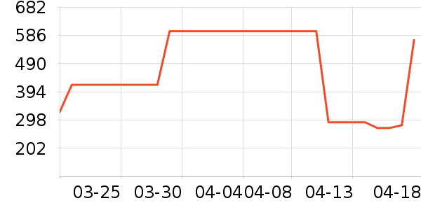 ������ʷ�۸�