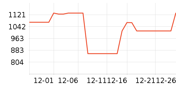 ��ʿ����������ʷ�۸�