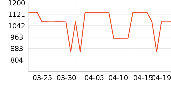 ��ʿ����������ʷ�۸�