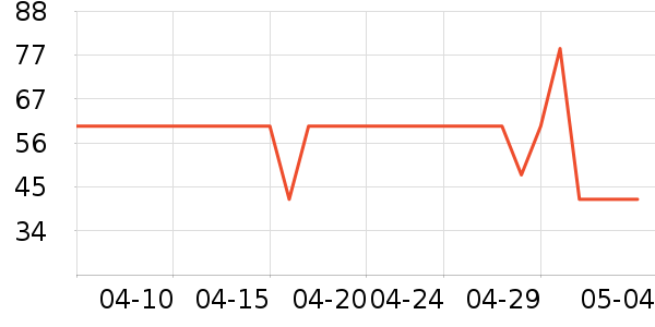 �ƶ�������/ţ�����ʷ�۸�