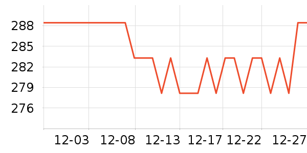 ʱ����ʹ�������������ʷ�۸�