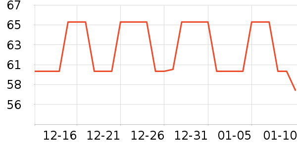 ����̫������ʷ�۸�