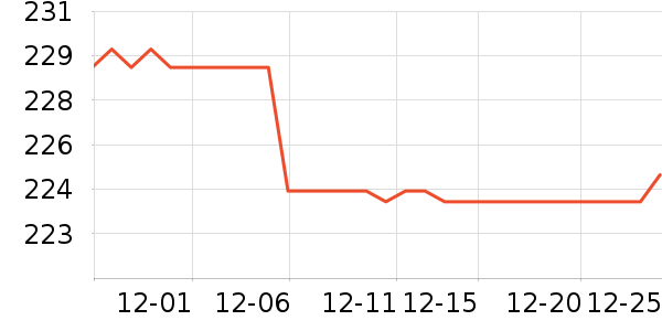 �Ϳ��˶�����ʷ�۸�