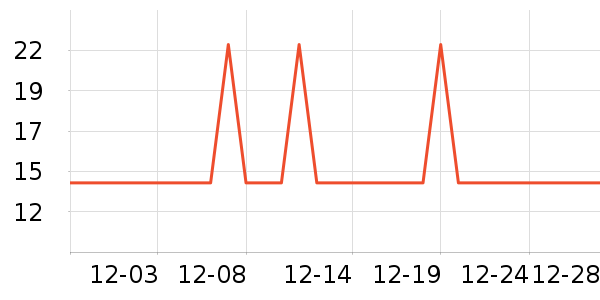 �Ź�������ʷ�۸�