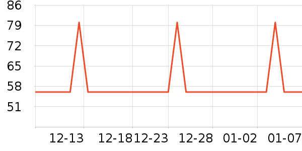 �����û�����/��Ĥ/������Ʒ��ʷ�۸�