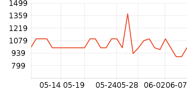 ŷ�ֵ綯��ˢ��ʷ�۸�