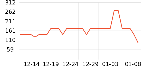 Ͼ��ʿ����/Ƥ����ʷ�۸�