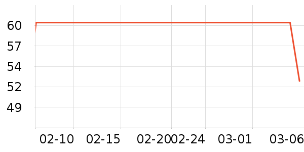 ��͢���õ��׷�/��������ʷ�۸�