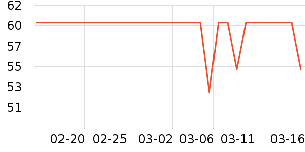 ��͢���õ��׷�/��������ʷ�۸�