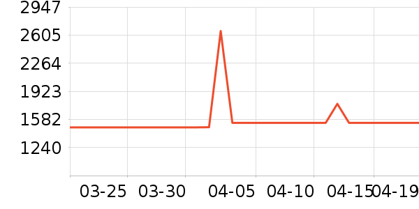 ��ɳ��ɳ����ʷ�۸�