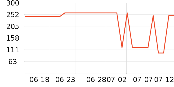 ����֮Կ��������ʷ�۸�