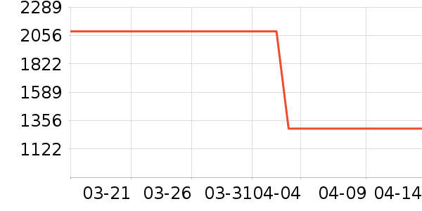 ���ѽ�����е��ʷ�۸�