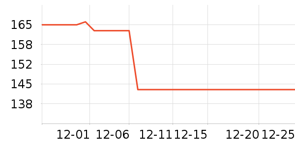 ������۱���ʷ�۸�