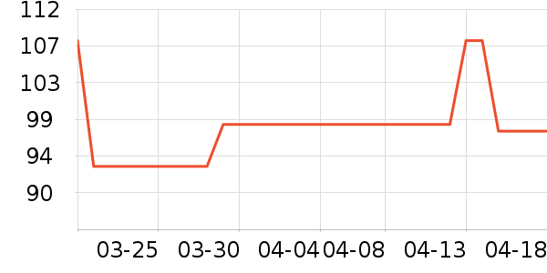 ��װ���İ׾���ʷ�۸�