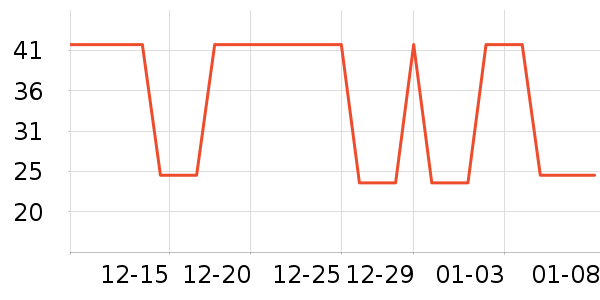 �Ź�������ʷ�۸�