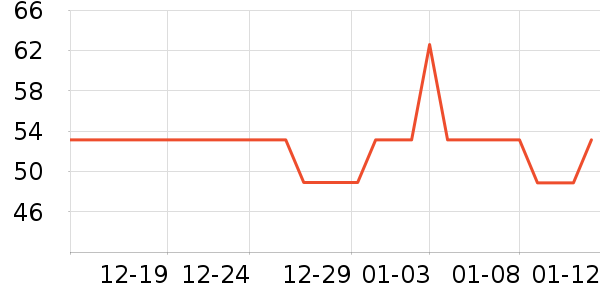 ��Ȼ����Ĥ������ʷ�۸�