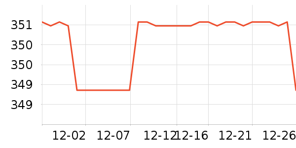 ��������ʷ�۸�