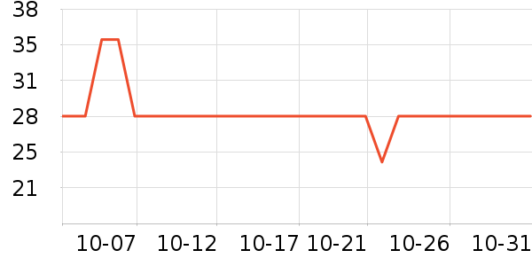 ŷ�����ҵ�̺/�ص���ʷ�۸�