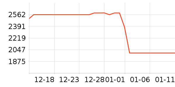 ����������ʷ�۸�