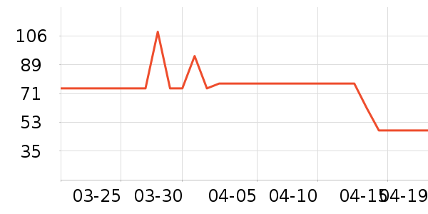 �򰮵�������ʷ�۸�