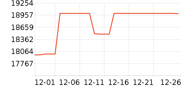 ����յ���ʷ�۸�