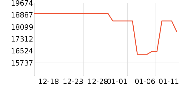 ����յ���ʷ�۸�